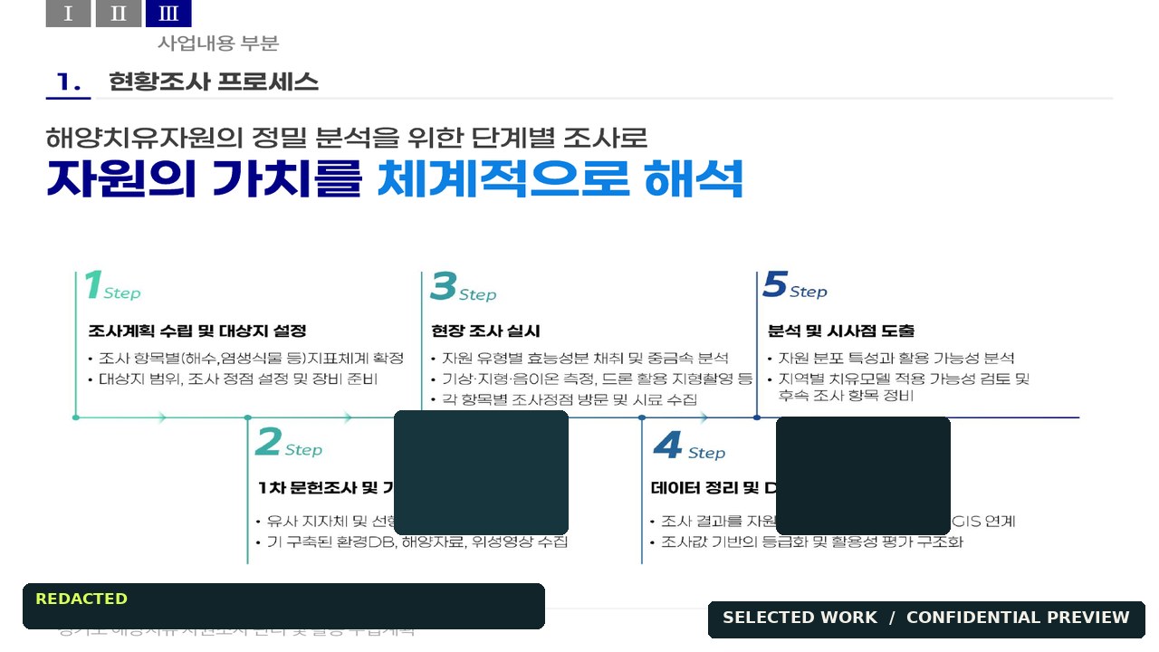 해양자원 조사·활용계획 포트폴리오 이미지